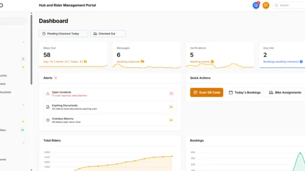 Ad-MOTO Portal rider management system with AI verification